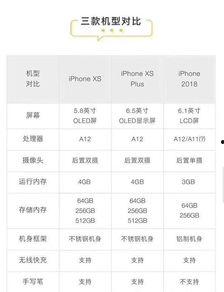 苹果s4官网最新爆料,颠覆性升级，性能与设计双突破