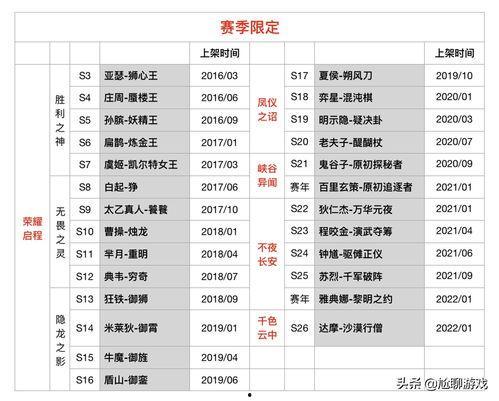最新爆料返场时间表格,热门活动即将回归